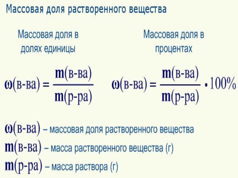 Концентрация растворов массовая доля растворенного вещества 8 класс презентация