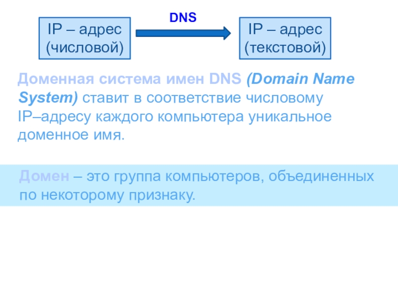 Домен презентация. IP адресация доменная система. DNS система доменных имен. IP адрес и доменное имя. Адресация Доменные имена.