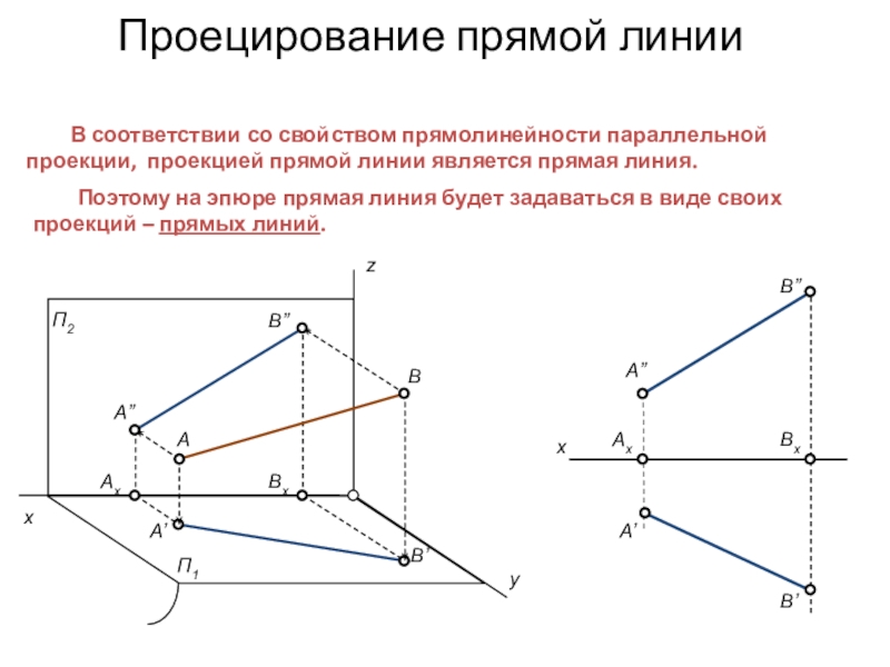 Проецирование прямой линии