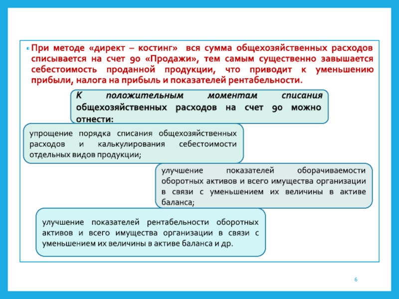 Директ стандарт. Директ костинг. Метод директ-костинг что это такое. Директ костинг это метод учета затрат. Прибыль директ костинг.