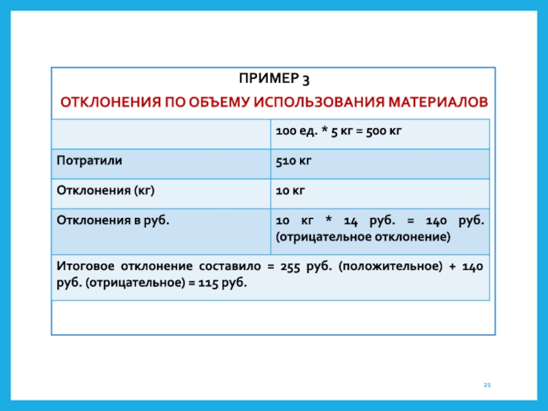 Объем использования. Отклонение по количеству использованных материалов. Отклонение по использованию материалов. Как называется отклонение в использовании материалов?. Отклонение по использованию прямых материалов формула.