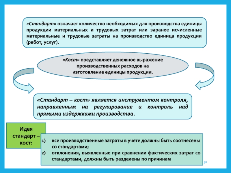 Трудовой стандарт. Материальные и трудовые затраты. Учетная единица выпуска продукции это. Стандарты и значение для производства. Количество воды необходимое для производства единицы продукции.