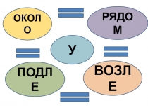 ОКОЛО
РЯДОМ
ВОЗЛЕ
ПОДЛЕ
У