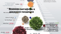 Военная метафора в дискурсе пандемии