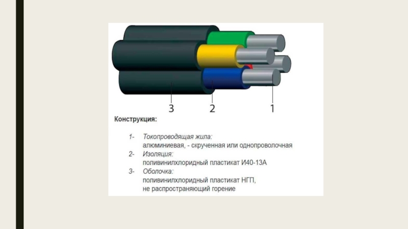 Конструкция провода. Названия сечений токопроводящих жил. Характеристики токопроводящего провода. Класс токопроводящей жилы. Марка проводников и сечения токопроводящих жил.