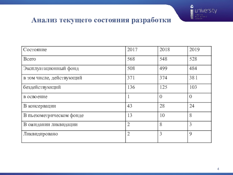 Тек анализ. Анализ текущего состояния. Анализ текущего состояния проблемы. Анализ текущего состояния в России.