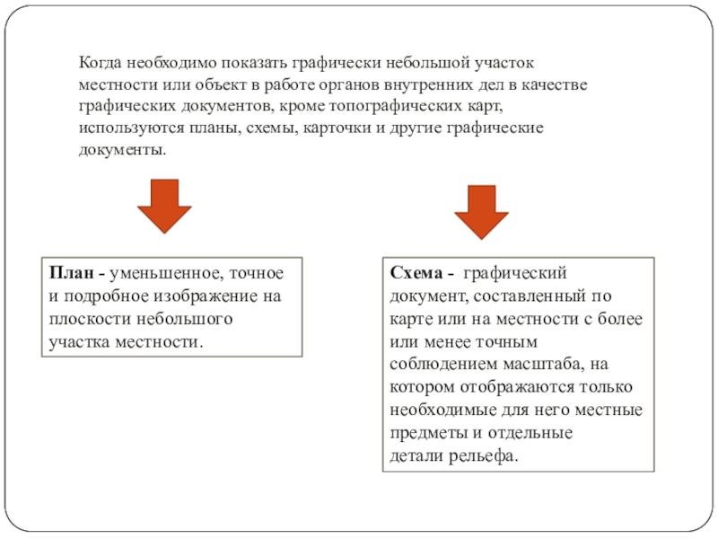 Работа в органах. Графически изобразить документ. Требования предъявляемые к рабочей карте. Когда необходимо. Как показать когда необходимо.