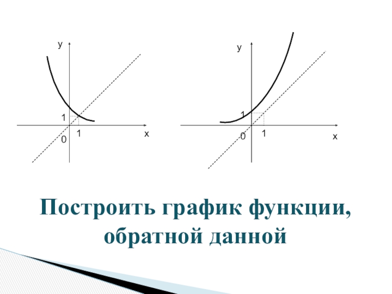 На одном рисунке построить график данной функции и функции обратной данной найти область определения