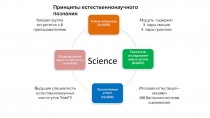 Ведущие специалисты естественнонаучных институтов ТюмГУ
Принципы