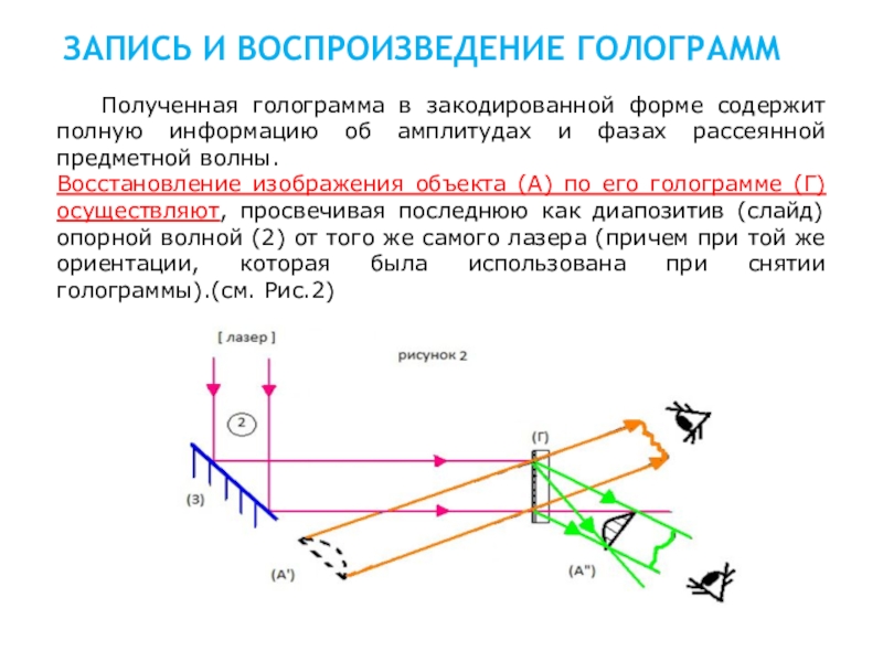 Как получить голографическое изображение