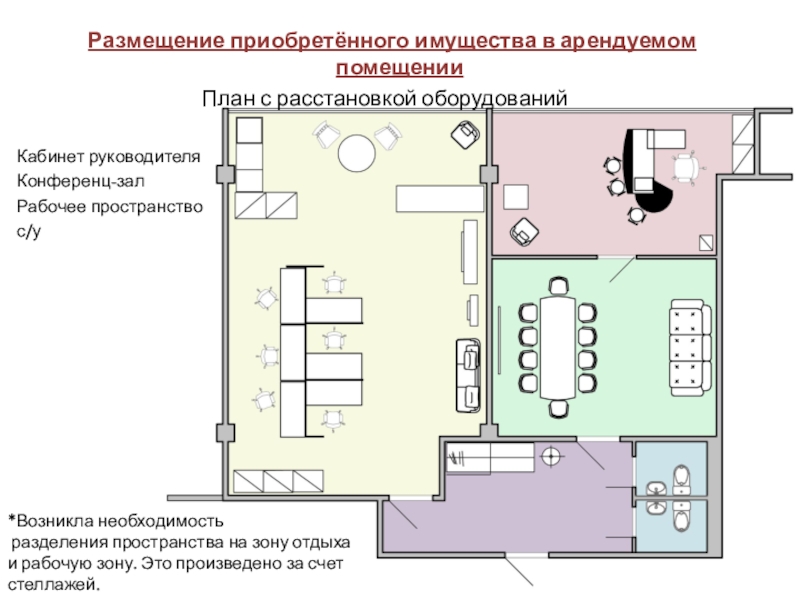 План кабинета директора