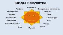 Виды искусства