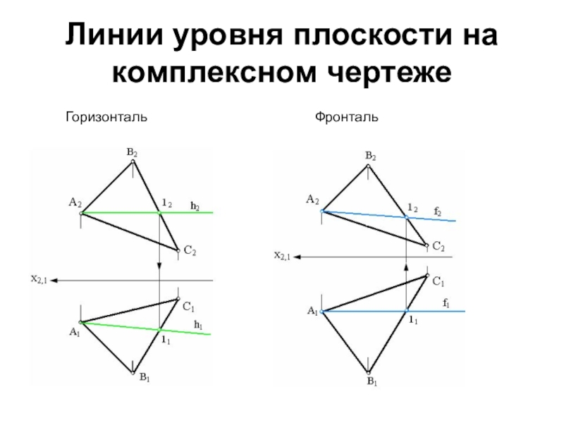 Горизонталь на чертеже. Горизонталь фронталь и профиль. Фронталь и горизонталь плоскости. Линии уровня Начертательная геометрия. Фронталь на комплексном чертеже.