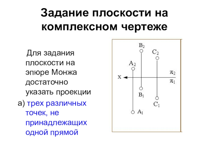 Плоскости на чертеже. Комплексный чертеж плоскости. Задание плоскости на комплексном чертеже. Плоскость задание плоскости на чертеже. Способы задания прямой на эпюре.