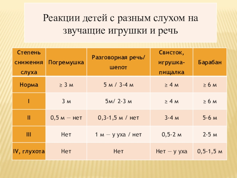 Таблица слабослышащих