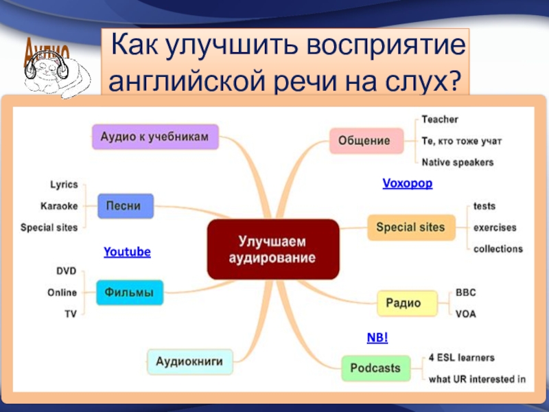 Изучение английского языка с помощью песен презентация