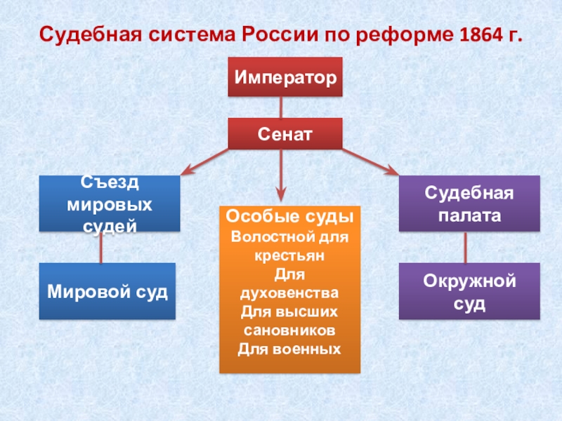 Высшие сановники империи