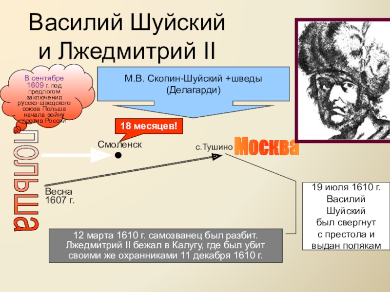 Политика василия шуйского. Поход Скопина Шуйского против Лжедмитрия 2. Василий Шуйский и Лжедмитрий 1. Василий Шуйский и шведы. Скопин Шуйский и Делагарди.