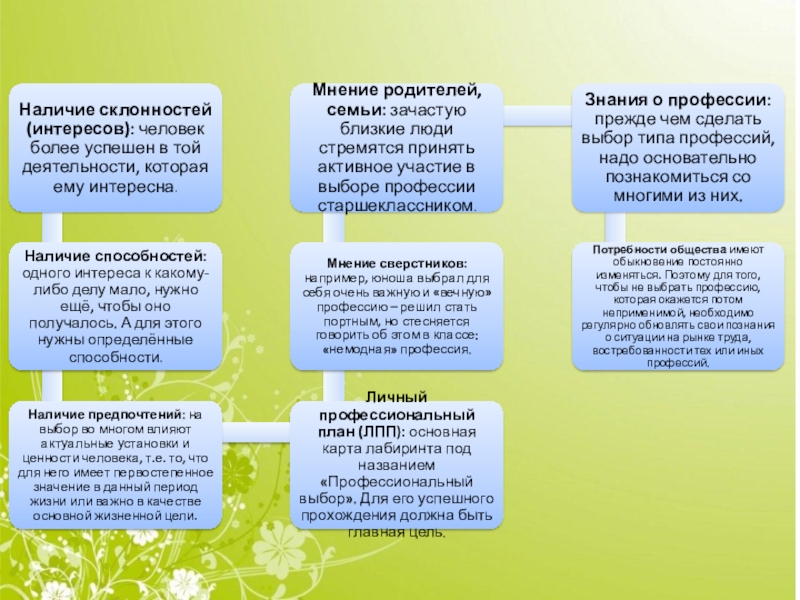 Методика личный профессиональный план лпп е а климов в адаптации л б шнейдер