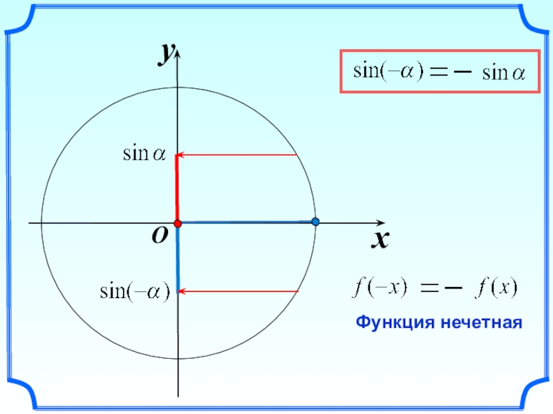 Sin синус. Синус. Sin. Котангенс произвольного угла. Синус косинус тангенс котангенс произвольного угла.