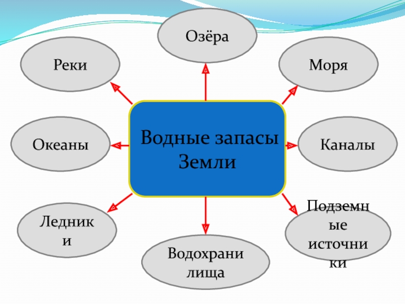 Источник запасов