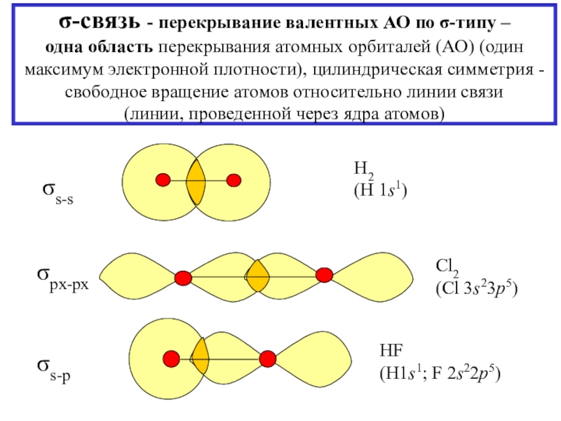 1 π связь. Схема перекрывания орбиталей c2h5oh. Изобразите схему перекрывания s-орбиталей при образовании σ-связи.. Ковалентная связь типы перекрывания атомных орбиталей. H2 перекрывание атомных орбиталей.