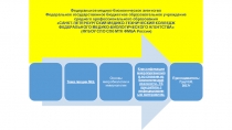 Федеральное медико-биологическое агентство Федеральное государственное