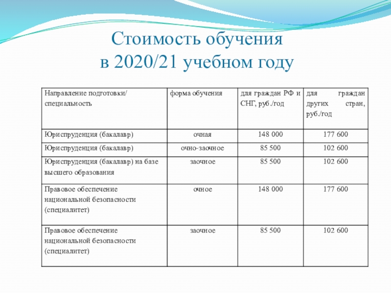 Учебный план специального образования на 2022 2023 учебный