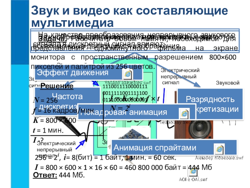 Преобразование звука при вводе и выводе картинки