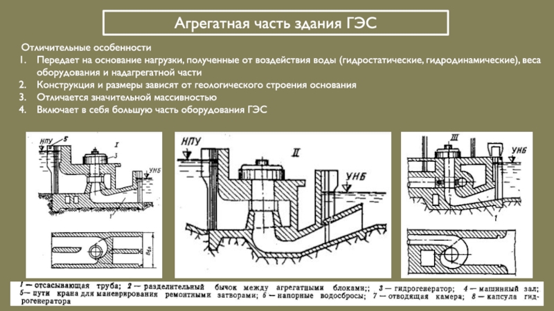 Особенности сооружения. Гидростатические сооружения. Блок схема ГЭС. Схема технологического оборудования здания ГЭС. Гидростатическая нагрузка на затвор.