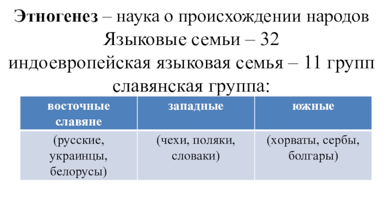 Этногенез картинки для презентации