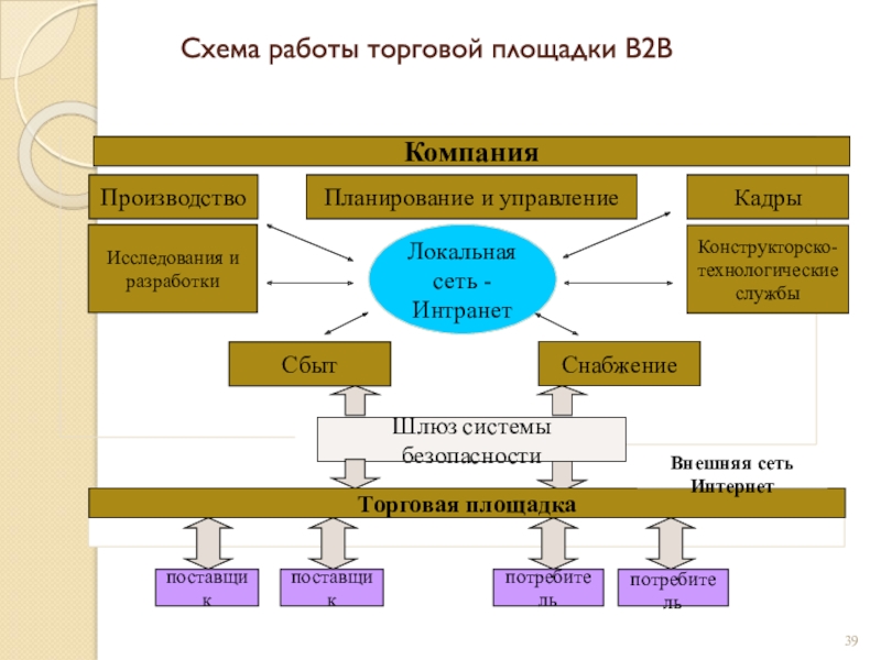 Технологическая служба