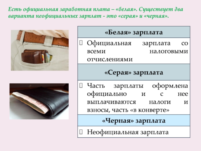 Существует два варианта. Виды заработной платы белая серая черная. Виды зарплаты белая. Официальная зарплата. Варианты сшивания заработной платы.