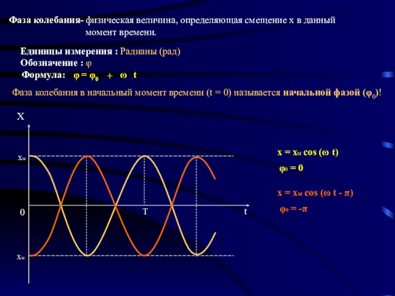 Измерение фазового сдвига презентация