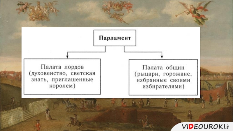 Англия на пути к индустриальной эре. Англия на пути к индустриальной эре Тори Виги. Англия на пути к индустриальной эре 8. Англия на пути к индустриальной эре презентация. История 8 класс Англия на пути к индустриальной эре.