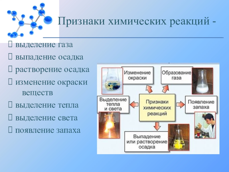 Понятие химической реакции презентация