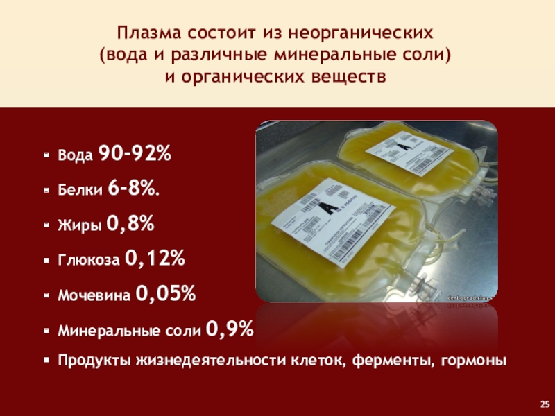 Минеральные соли ферменты. Глюкоза и Минеральные соли. Глюкоза 8.0. 0 Жиров. Минеральные соли Тотьма.