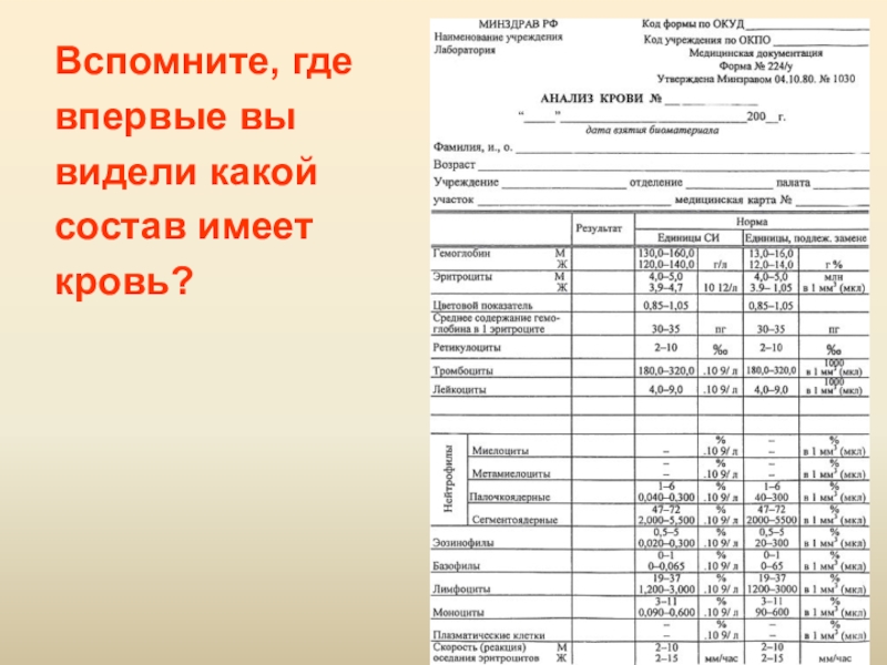 Какой состав написали. Группа крови бланк анализа. Бланки анализов на группу крови. Бланк определения группы крови. Бланк анализ крови на группу крови.