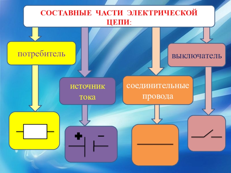 Части электрической цепи. Составные части электрической цепи. Электрическая цепь и ее составные части. Основные составные части электрической цепи.