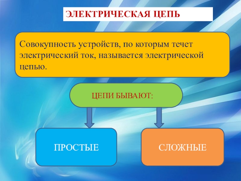 Совокупность устройств. Совокупность устройств по которым течет ток. Что называется электрической цепью. Что называется электрическим током. Электрической цепью называется совокупность устройств, образующих.