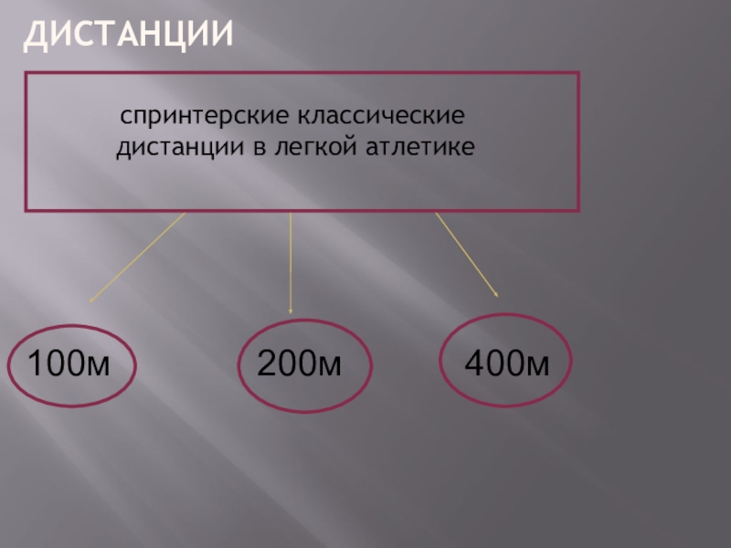 Слово расстояние. Дистанция текст. 200 М дистанция. Дистанции Dori. Слова про расстояние.