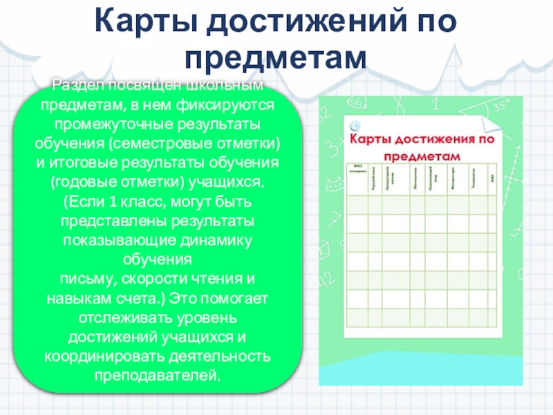 Карта для достижений