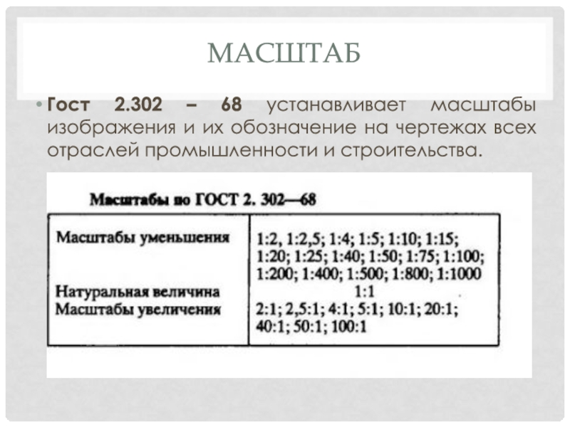 2.302. ГОСТ 2.302-68 масштабы. Конспект ГОСТ 2.302-68 масштабы. ГОСТ 2.302-68 масштабы на чертежах. ГОСТ 2.302-68 устанавливает масштабы увеличения ....