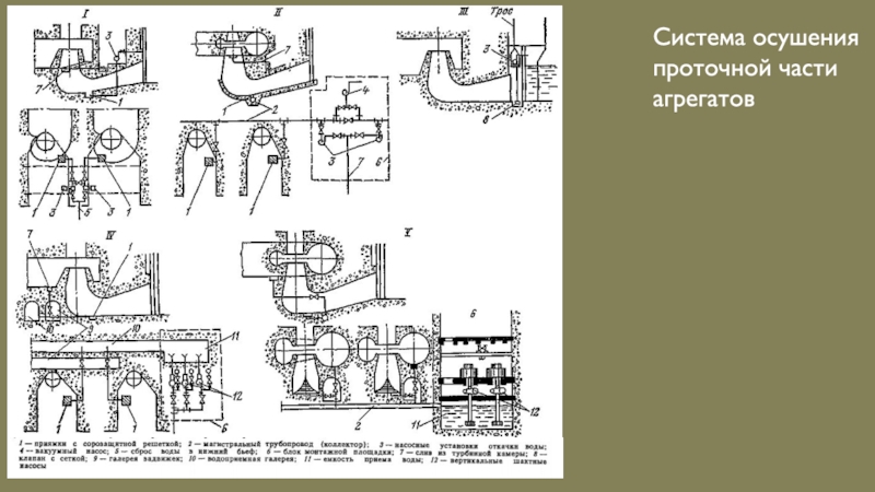 Система и агрегат. Проточные части агрегатов. Схемы осушения проточной части агрегата. Часть агрегат. Система осушения с насосом анс.