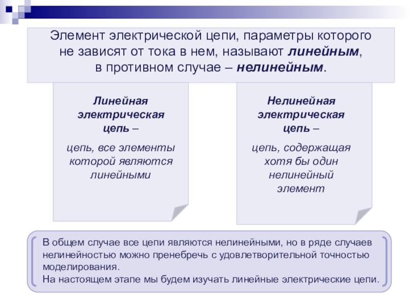 Элемент электрической цепи, параметры которого
не зависят от тока в нем,