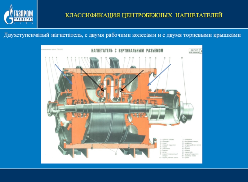 Презентация по компрессорам