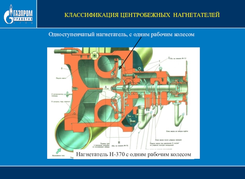 Презентация по компрессорам