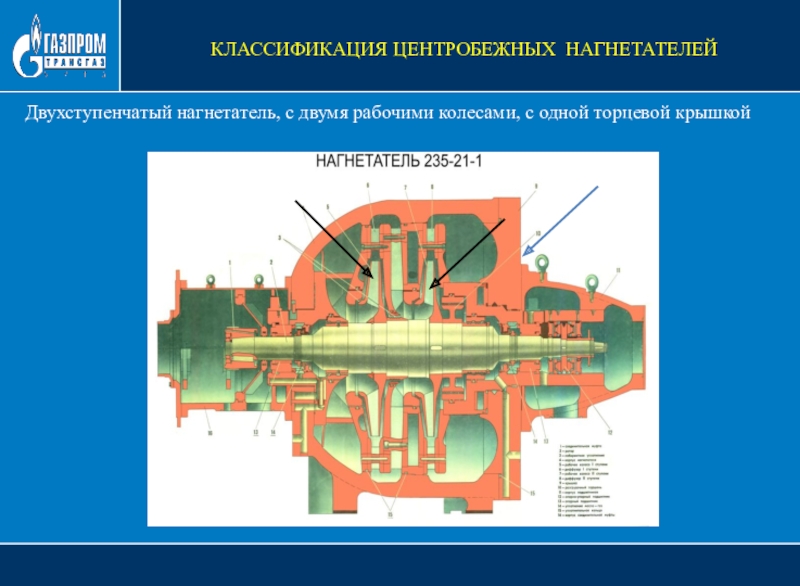 Презентация по компрессорам