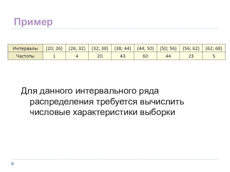 Статистический ряд. Статистический интервальный ряд распределения. Характеристики ряда распределения. Интервальный статистический ряд выборки. Выборочные характеристики интервального ряда.