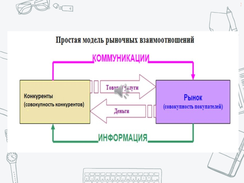 Элементы схемы рекламной коммуникации